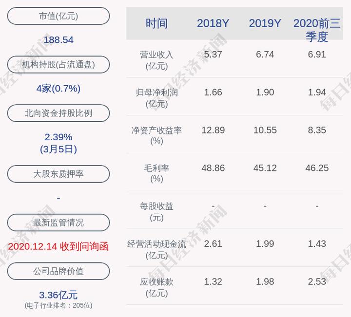 捷捷微电:2020年度净利润约2.83亿元,同比增加49.45%