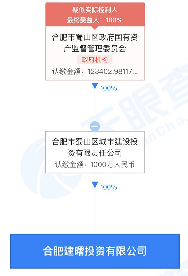 图片来源：天眼查APP