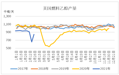 图5：EIA 国际衍生品智库
