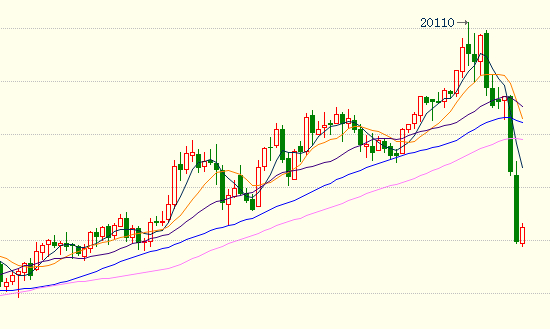 图1 近期LME镍走势图