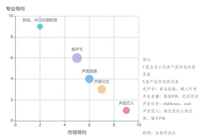（我按照她的理论做了一份简单的示意图）