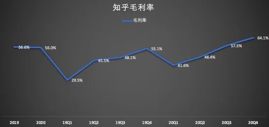 （数据来源/招股书;制图/异观财经）