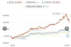 热搜！基金人已亏到毫无波澜？已有基金13天“巨亏”近30%