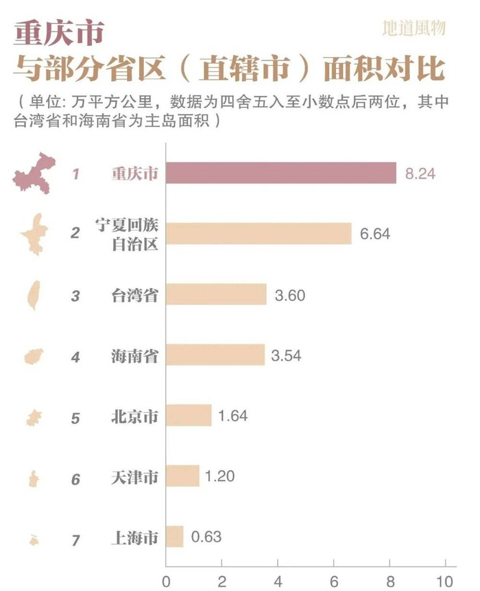 如果以行政区面积计算，重庆是中国最大的“市”。制图/伍攀