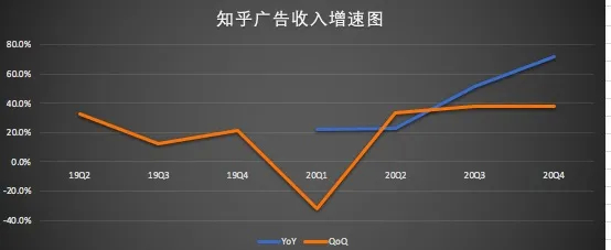 （数据来源/招股书;制图/异观财经）