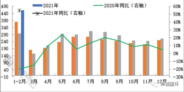 21年1 2月纺织品服装出口同比大幅增加 手机新浪网