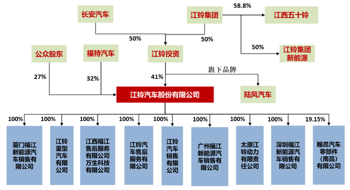 　　（图片来源：中信证券）