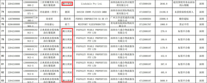 信息来源：中国海关进出口食品安全局