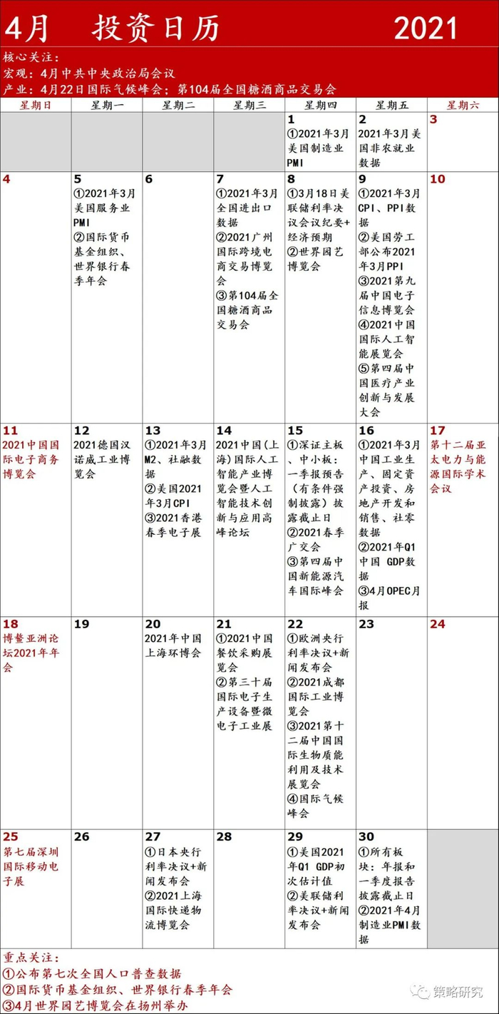 方正策略】4月投资日历|产业|大学|国别|胡国|新财富_手机新浪网