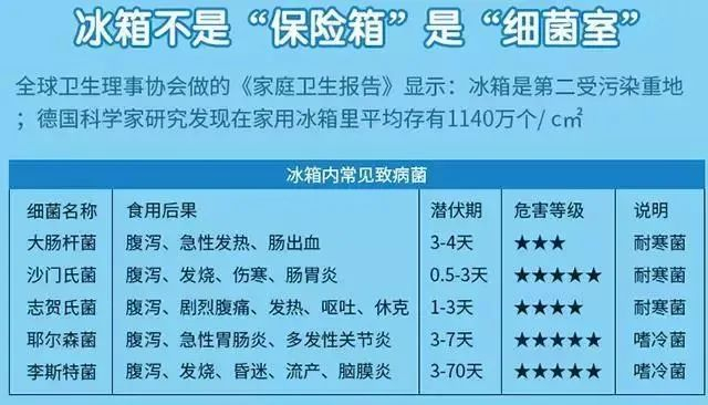 △难怪我吃冰冻的食品容易拉肚子