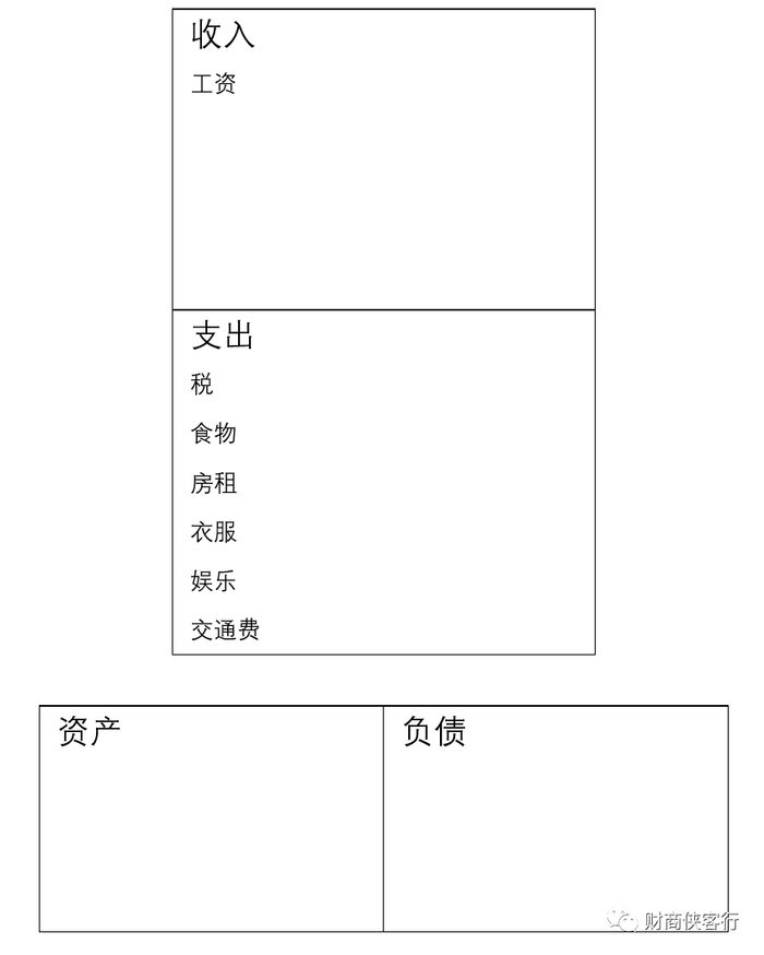 上图：穷人的现金流