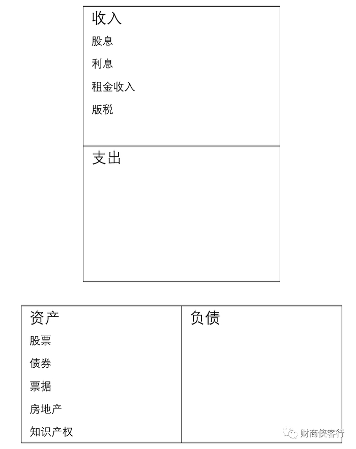 上图：富人的现金流