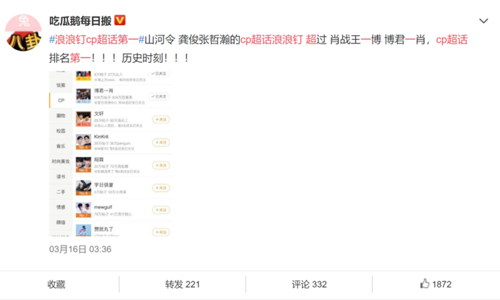 （根据微博超话的cp榜单也可以佐证真人、角色cp仍然是“嗑研事业”的主阵地）