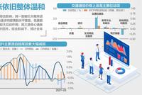 年内首度转正! 3月CPI同比上涨0.4%