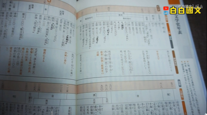 （中国文学史年表）