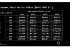Coinbase 上市在即 分析师预计其估值在 190-2300 亿美元之间