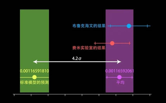  图片素材来源：B.ABI ET AL/PRL 2021