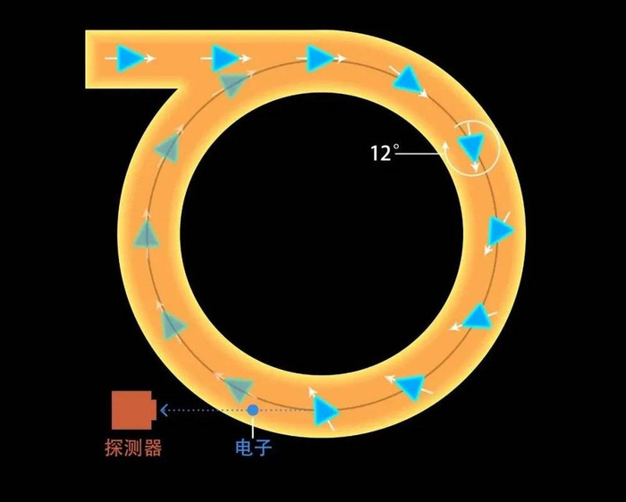 图片素材来源：g-2实验/quantamagazine