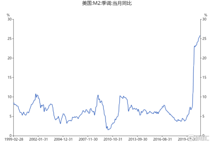 数据来源：同花顺IFind