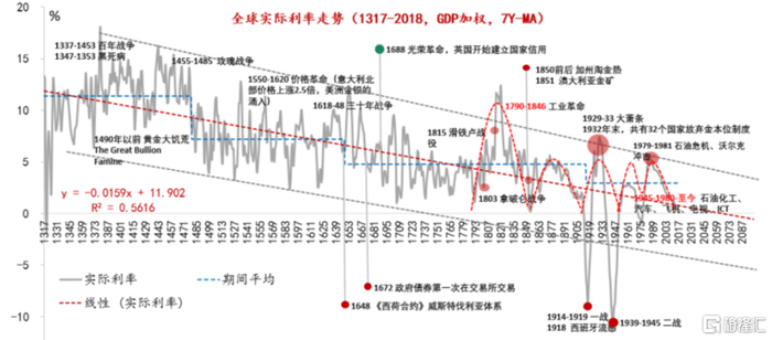 图片来源：东方证券