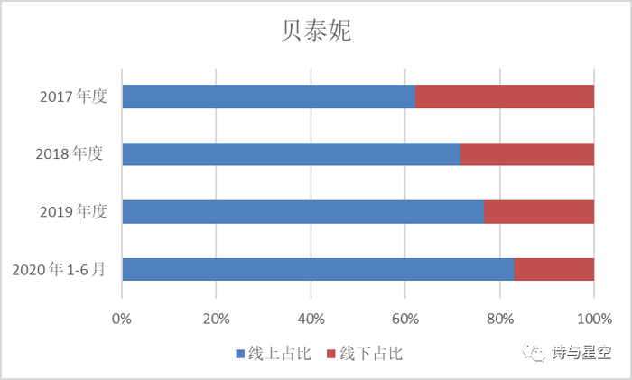 数据来源：同花顺iFind，制图：星空数据