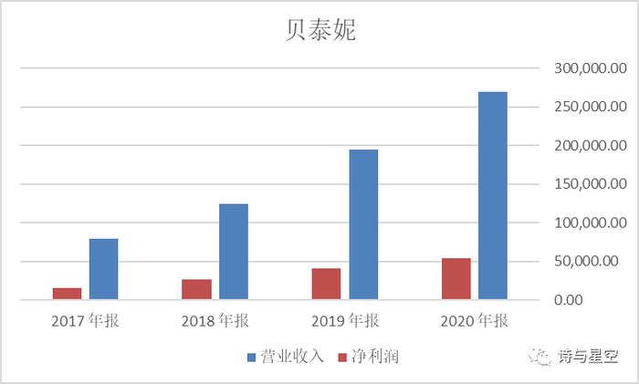 数据来源：同花顺iFind，制图：星空数据