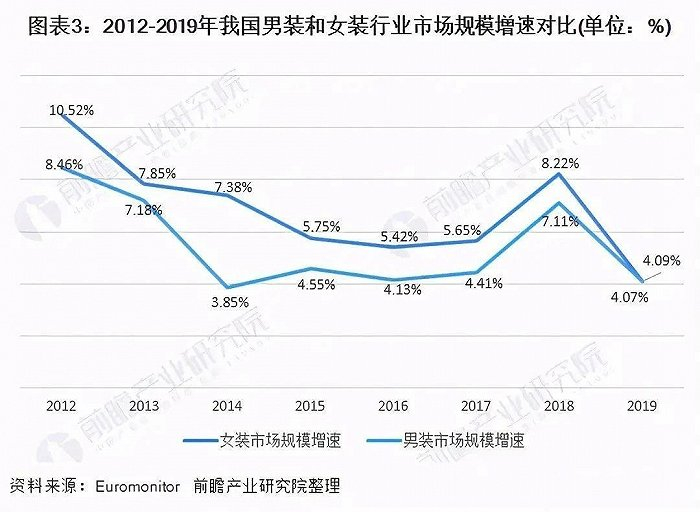 来源：前瞻数据