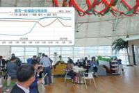 香河楼市有楼盘价格暴跌七成?
