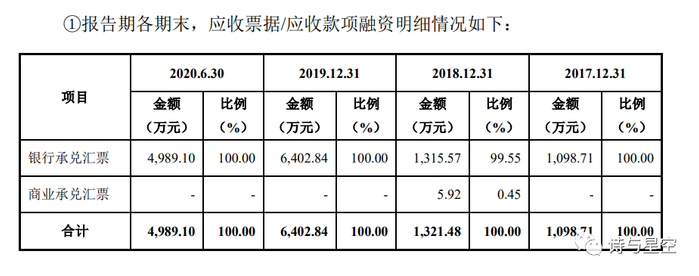 图片来源：招股书