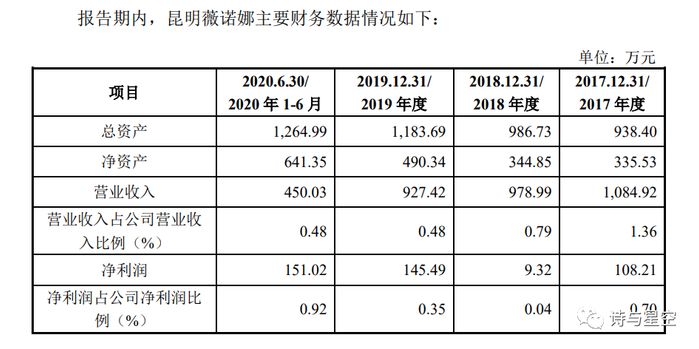 图片来源：招股书