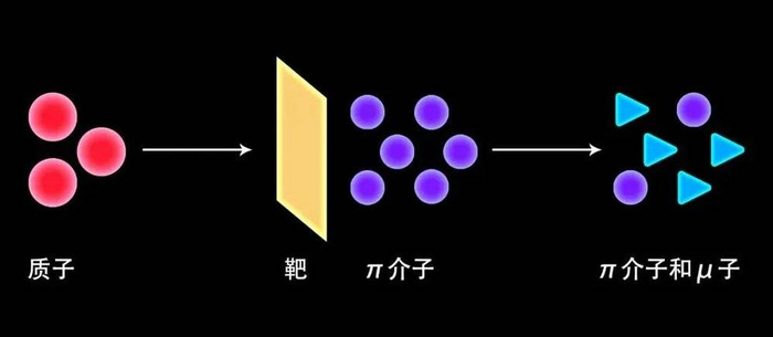  图片素材来源：g-2实验