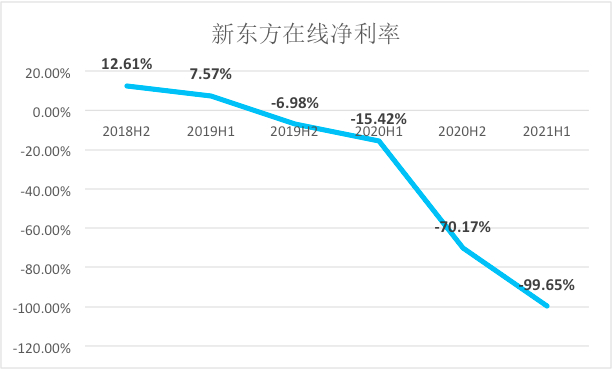 图片来源：财报
