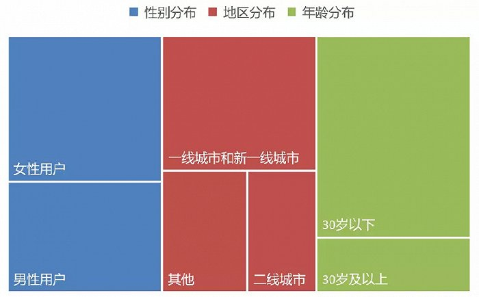 图1：一起教育APP，来源：东方证券