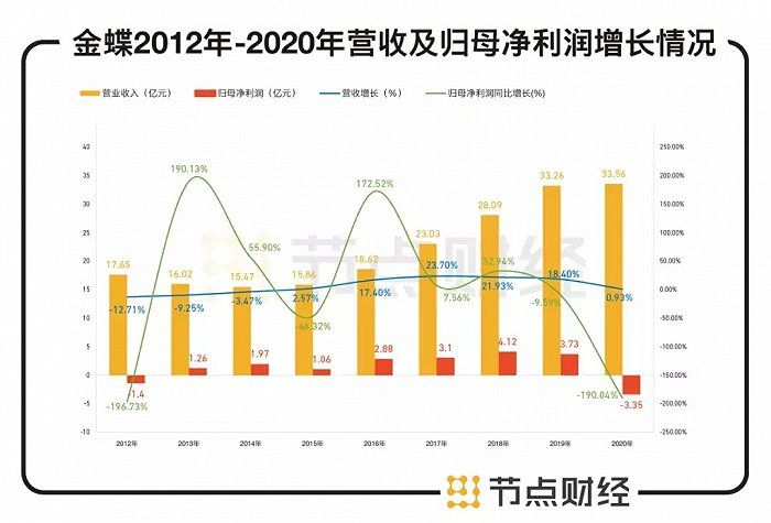 数据来源：东方财富网