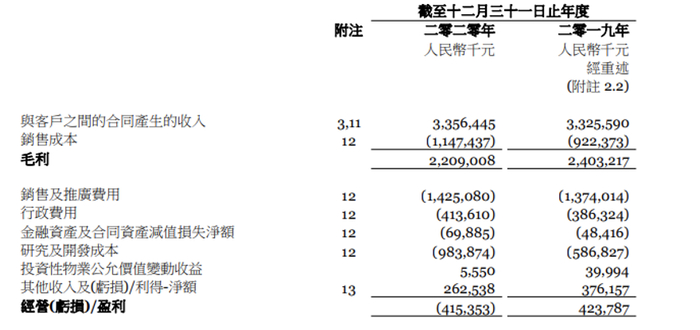 图片来源：金蝶财报
