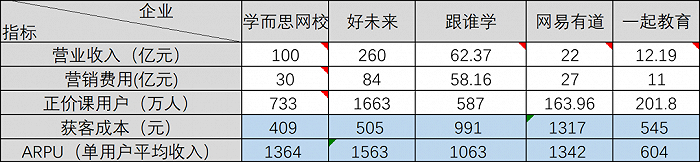 图5：行业关键指标对比，来源：中科院、财报、锦缎