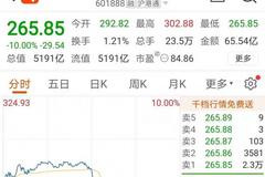 中国中免紧急回应：公司基本面良好 经营情况一切正常