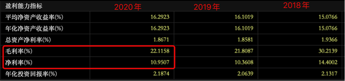图片来源：东方财富