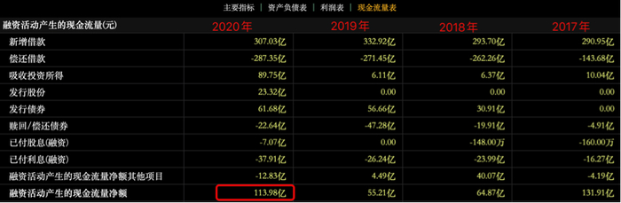 图片来源：东方财富