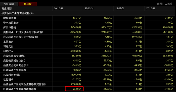 图片来源：东方财富