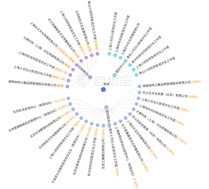 图片来源：启信宝