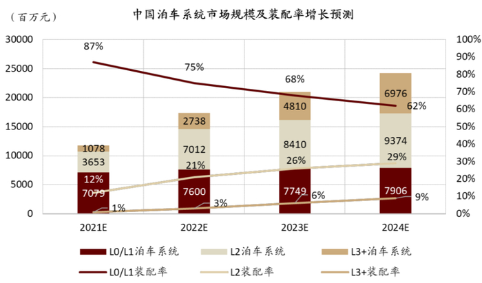 资料来源：纵目科技，中金公司研究部