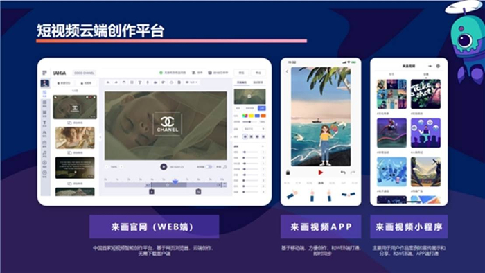 来画动画各端口布局
