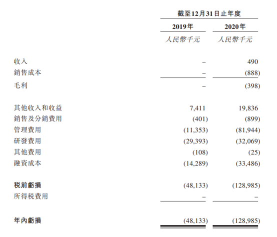 来源：招股书