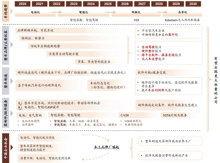 资料来源：中金公司研究部