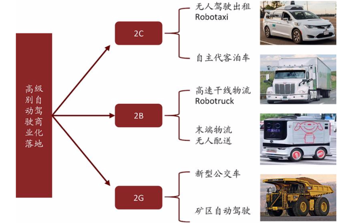 资料来源：中金公司研究部