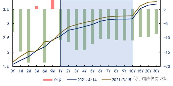 控制居民部门杠杆的必要性 江海证券债市策略2021 04 15 手机新浪网