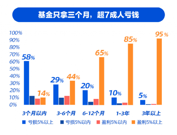 图片来源：《一季度基民报告》