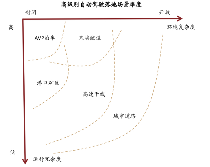 资料来源：中金公司研究部