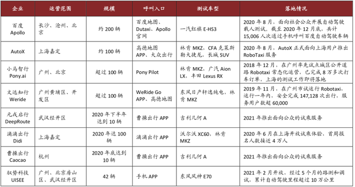 资料来源：盖世汽车，公司官网及新闻，中金公司研究部